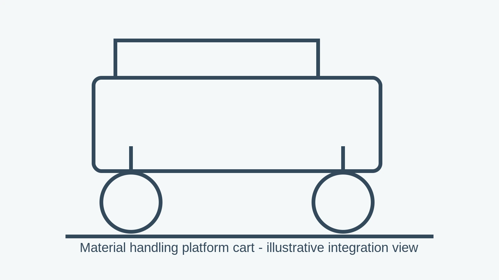 Engineering decision matrix for Large vs Small Wheels for Crossing Door Tracks and Floor Gaps