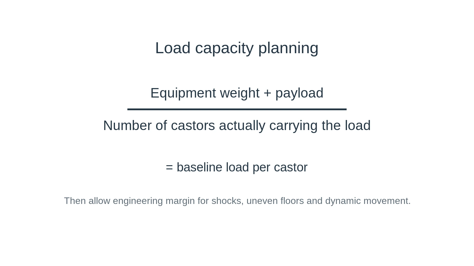 Conceptual load calculation