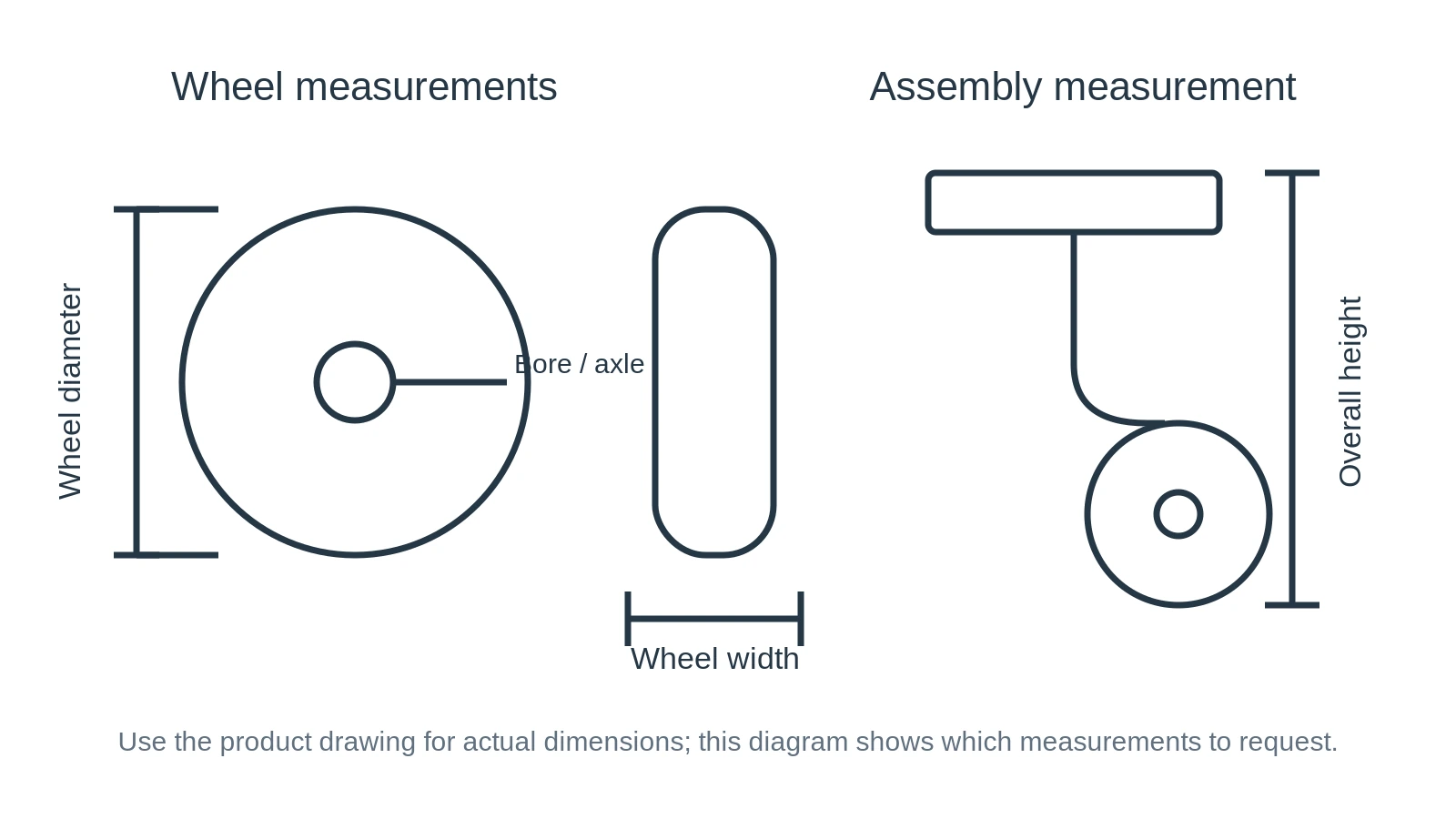 Wheel measurement reference